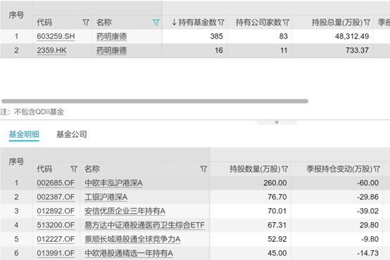 10亿回购再提振药明康德，医药ETF全线上涨，大摩给出增持评级，高盛态度却变了？