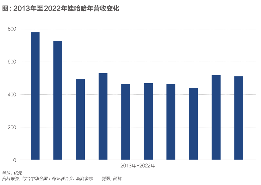 42岁，宗馥莉的人生不再有“外挂”