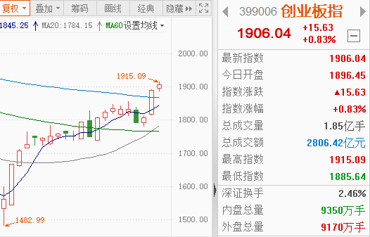 喝酒吃药！重现江湖？