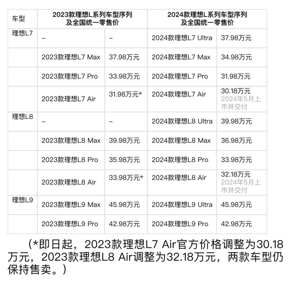 理想汽车调整车型序列 新款L系列定价看齐老款促销价