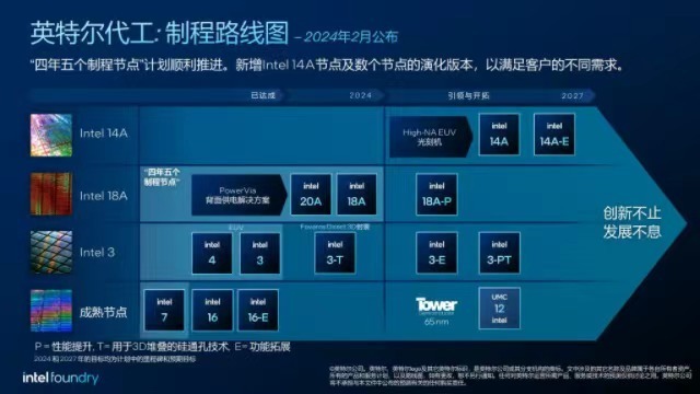 对话英特尔代工高管：“在每个节点上都赢得了客户”