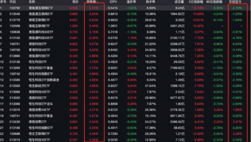 红利、国债下跌，信仰动摇？A股回归喝酒吃药行情，套利资金再现迁移。