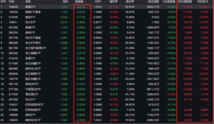 红利与国债大跌动摇信仰？A股重回“喝酒吃药”行情，套利资金似又见迁徙