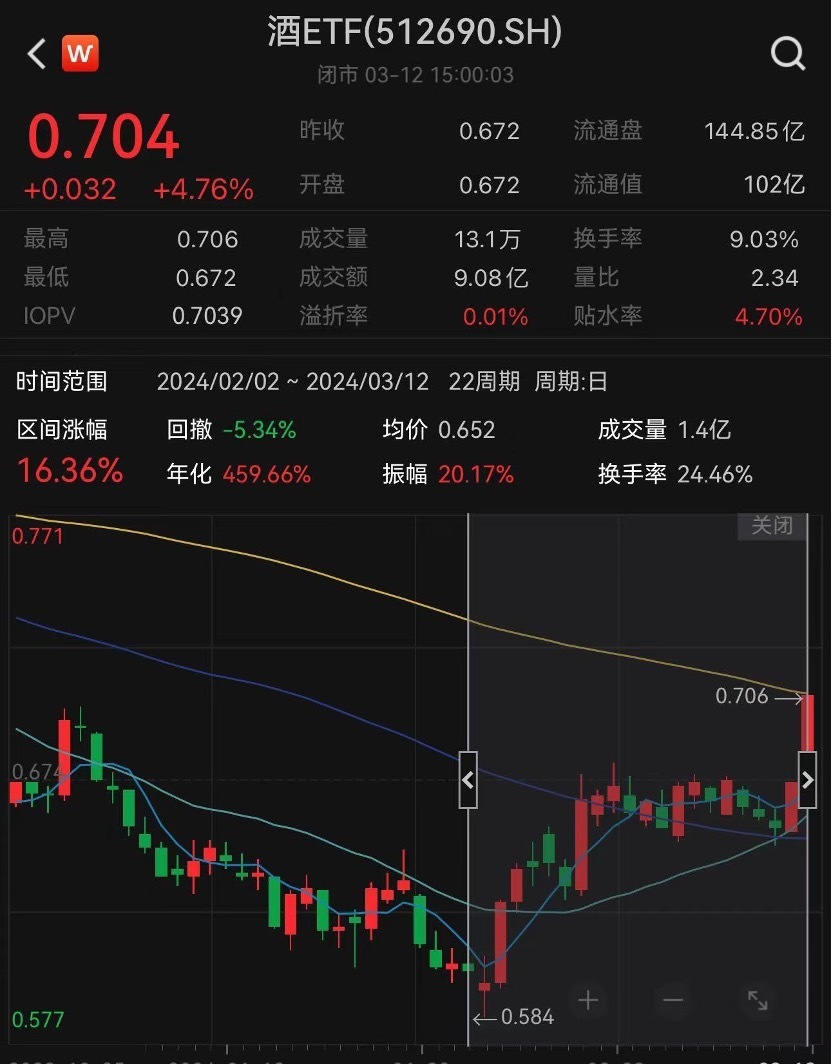 红利与国债大跌动摇信仰？A股重回“喝酒吃药”行情，套利资金似又见迁徙