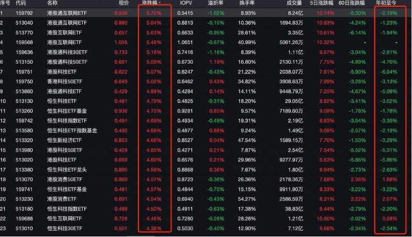 红利与国债大跌动摇信仰？A股重回“喝酒吃药”行情，套利资金似又见迁徙