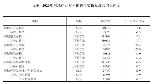 官宣！我国老房子，出现一个新的发展方向