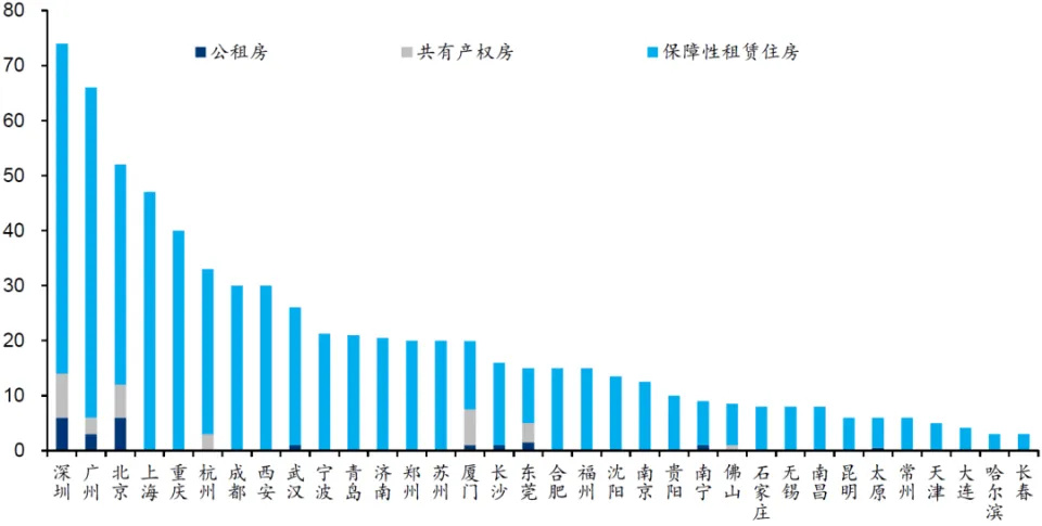 官宣！我国老房子，出现一个新的发展方向