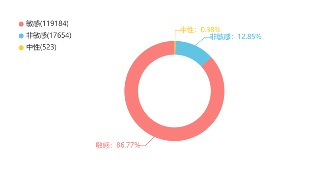 72万条评论 接近9成负面 沉默不语的丰田 雷克萨斯加价事件有多热！