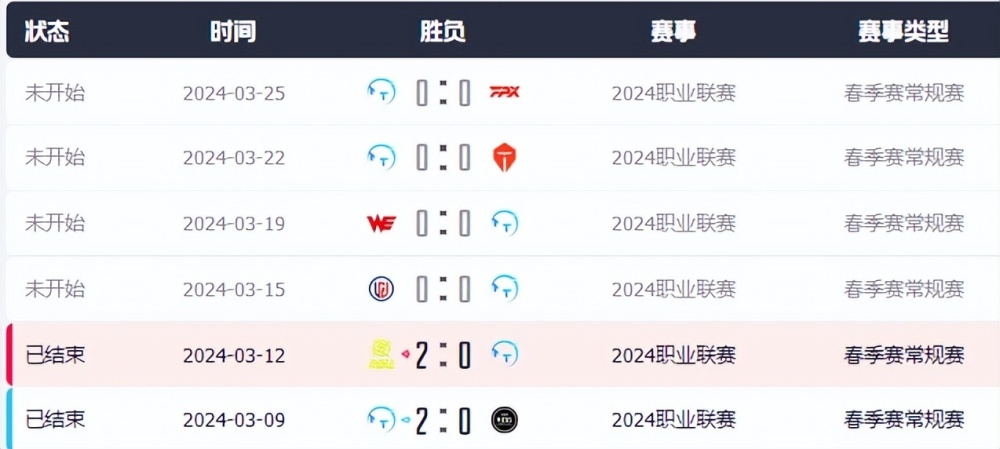 LPL“最菜”打野诞生！28分钟0人头0助攻，盲僧3361伤害洗白厂长