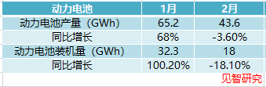 宁德时代国内市占率重回50%