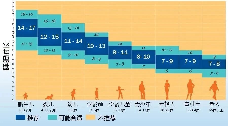 孩子在2个“黄金时间”睡觉，不仅大脑发育好，个子也长得高