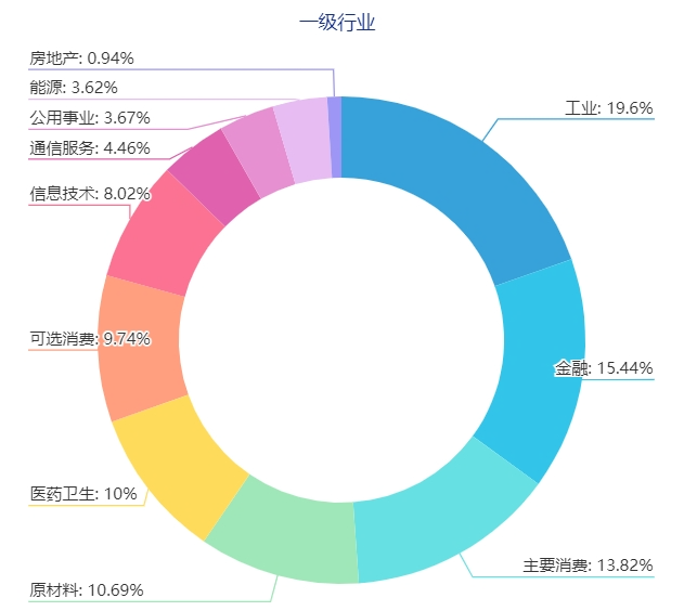 资金涌入中国版“漂亮50”的背后