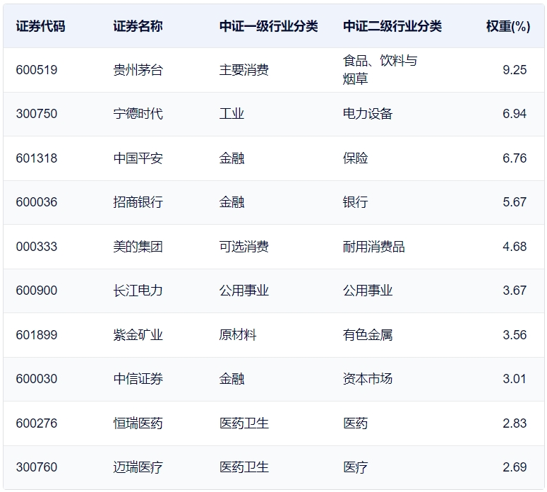 资金涌入中国版“漂亮50”的背后