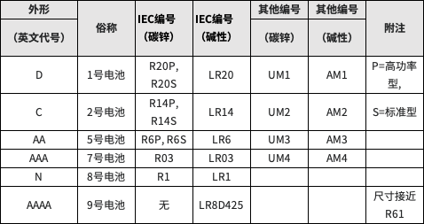 攒了一堆废电池，能不能扔垃圾桶啊？