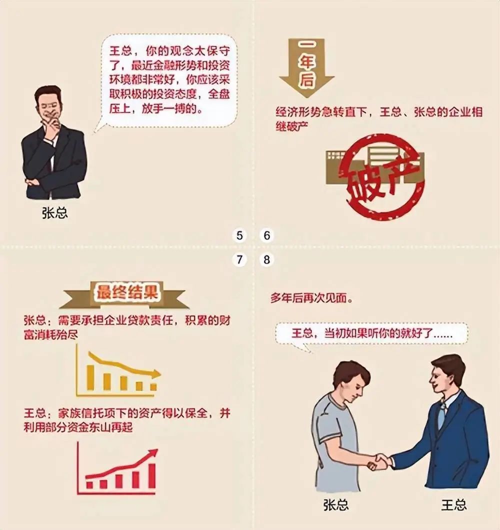 家族信托的20大功能与20大案例