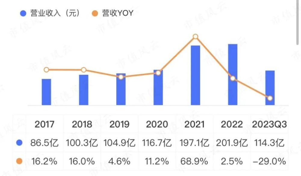 25年零减持，累计分红85亿，全球玻纤王者中国巨石：能否凭实力跨越周期？