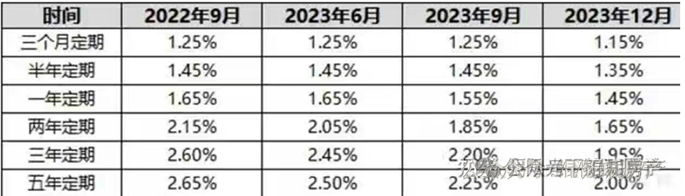 十年国债历史新低，通胀飚升，钞票要毛了