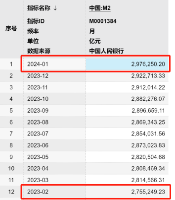 十年国债历史新低，通胀飚升，钞票要毛了