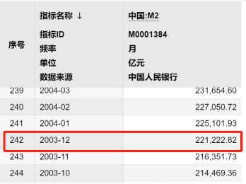 十年国债历史新低，通胀飚升，钞票要毛了