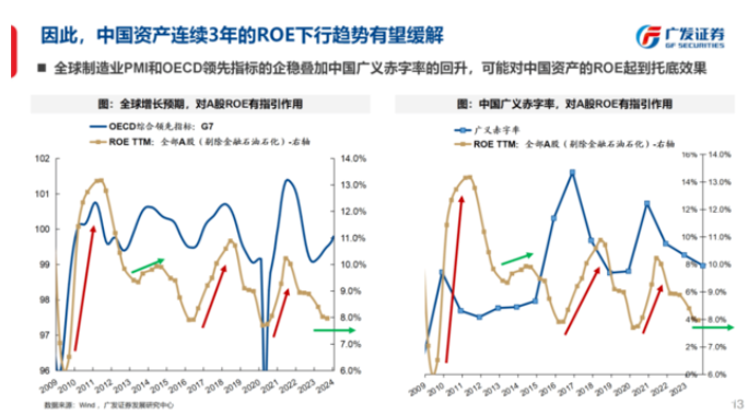 全球市场格局生变？