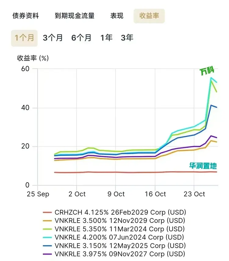 万科，被救活了？