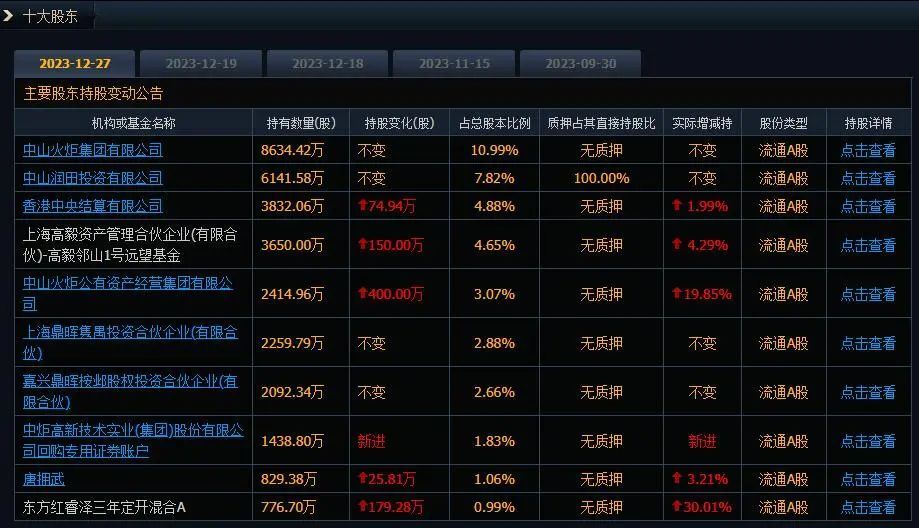 恒顺醋业、中炬高新的烦恼穿越