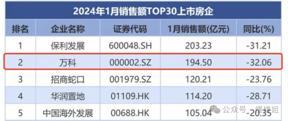 险资逼宫，万科会破产吗？