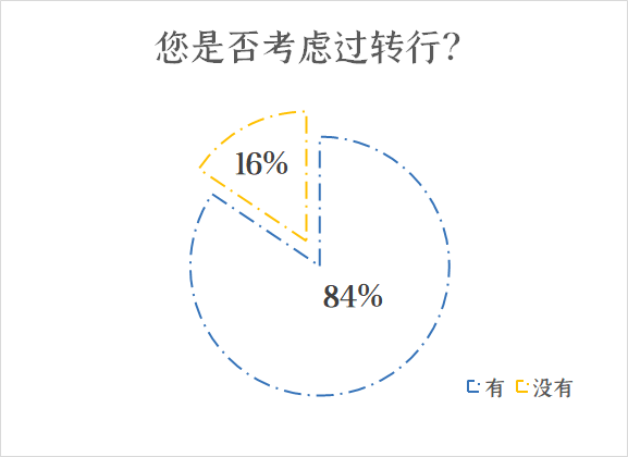 震撼！211毕业小伙辞去医院工作卖烧饼，生意爆火！自述医院太安稳，自己爱折腾！网友：你这名校白读了，多年苦心教育就为了这？