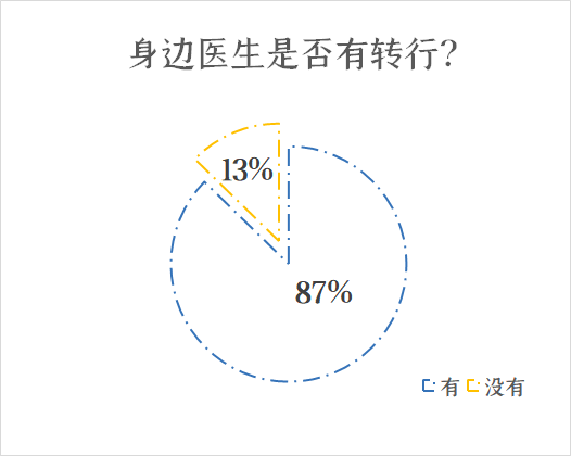 震撼！211毕业小伙辞去医院工作卖烧饼，生意爆火！自述医院太安稳，自己爱折腾！网友：你这名校白读了，多年苦心教育就为了这？