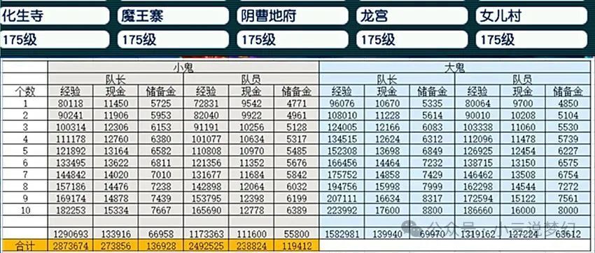 梦幻西游：让媳妇帮忙买道人，结果买了10本法术反震，亏了2000W