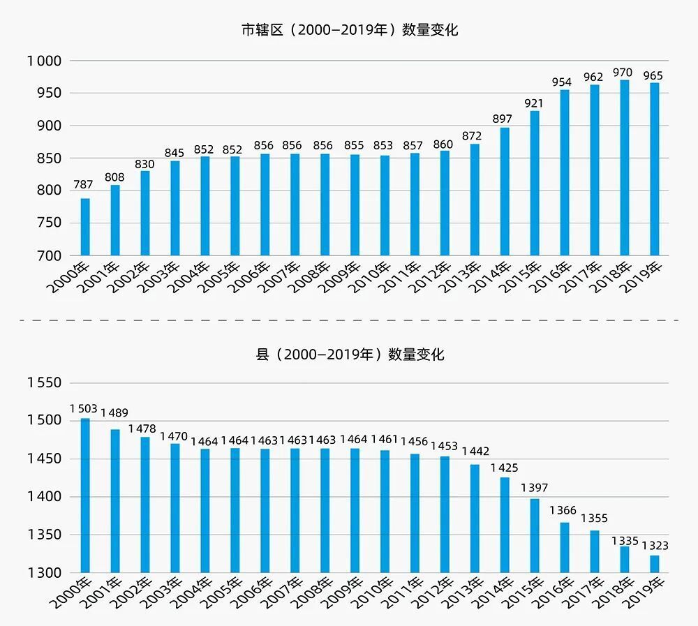 县城，到了非生即死的关口