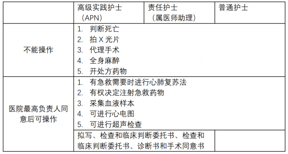 首尔大学医学院教授或将集体辞职