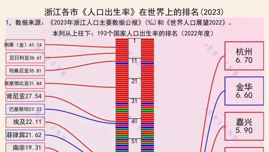 致富之路，计划生育浙江领先