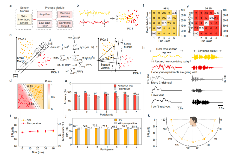 新型AI辅助发音系统登上Nature子刊：没有声带，人也能说话了