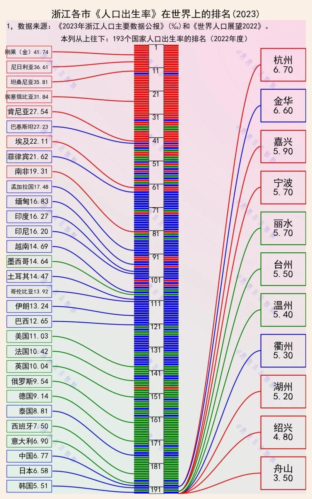 要想富，少生孩子：这点浙江已实现