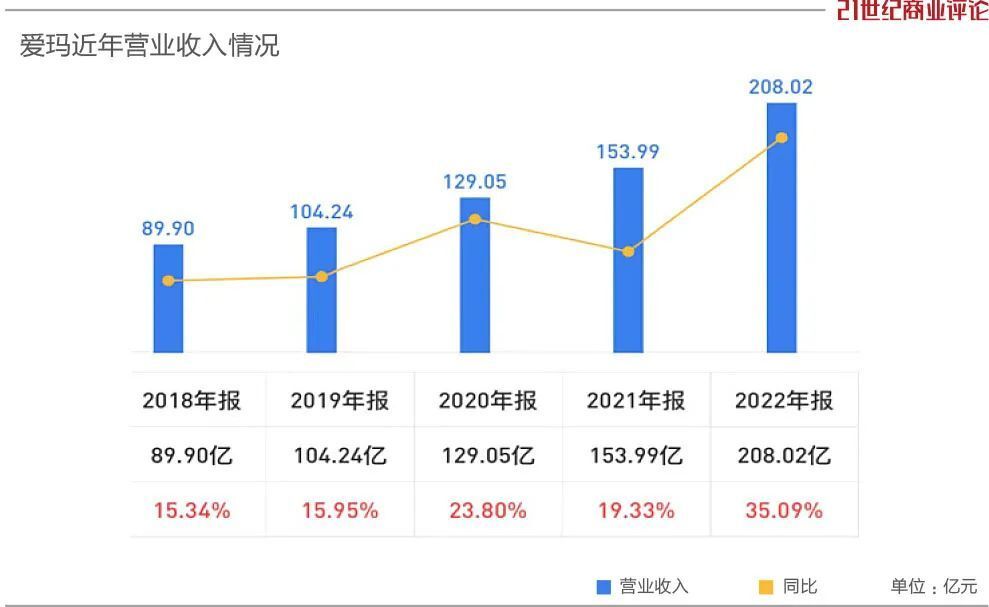 240亿商丘老板，接盘破产车企