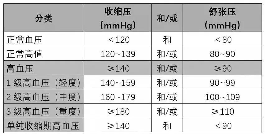 收好这四张“生活处方”！高血压、高血脂、高血糖、高尿酸，不犯难！