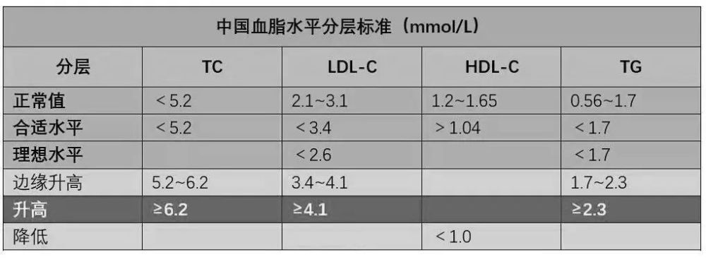 收好这四张“生活处方”！高血压、高血脂、高血糖、高尿酸，不犯难！