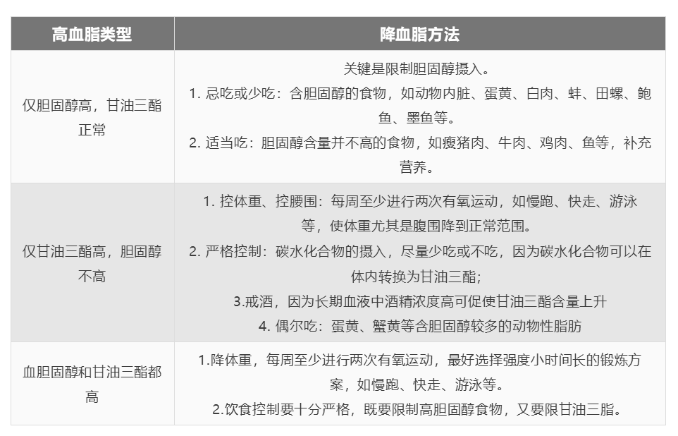 收好这四张“生活处方”！高血压、高血脂、高血糖、高尿酸，不犯难！