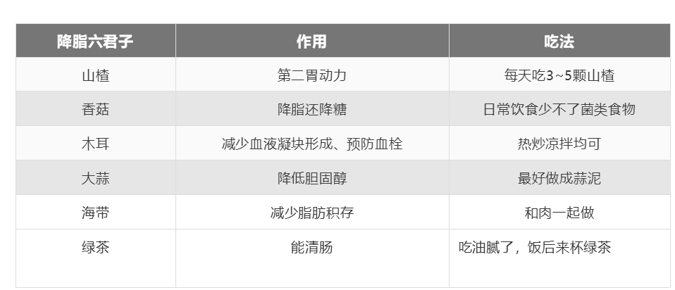 收好这四张“生活处方”！高血压、高血脂、高血糖、高尿酸，不犯难！