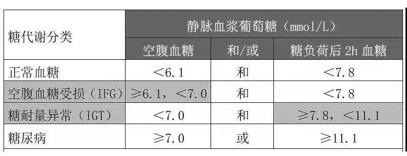 收好这四张“生活处方”！高血压、高血脂、高血糖、高尿酸，不犯难！