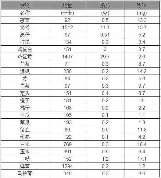 收好这四张“生活处方”！高血压、高血脂、高血糖、高尿酸，不犯难！