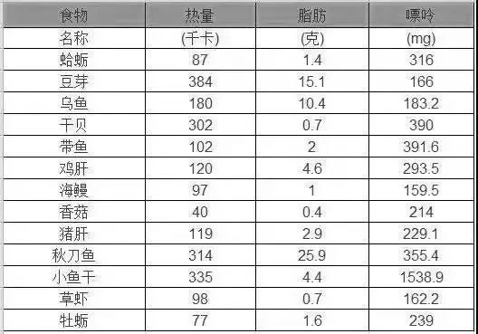 收好这四张“生活处方”！高血压、高血脂、高血糖、高尿酸，不犯难！