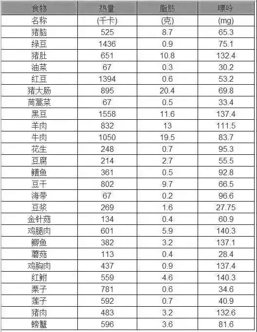 收好这四张“生活处方”！高血压、高血脂、高血糖、高尿酸，不犯难！