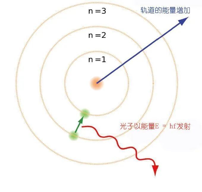 宇宙是如何创造出原子的？