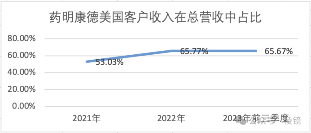 千亿药企遇险，被质疑掌握美国人生物信息，药明康德20亿回购稳股价