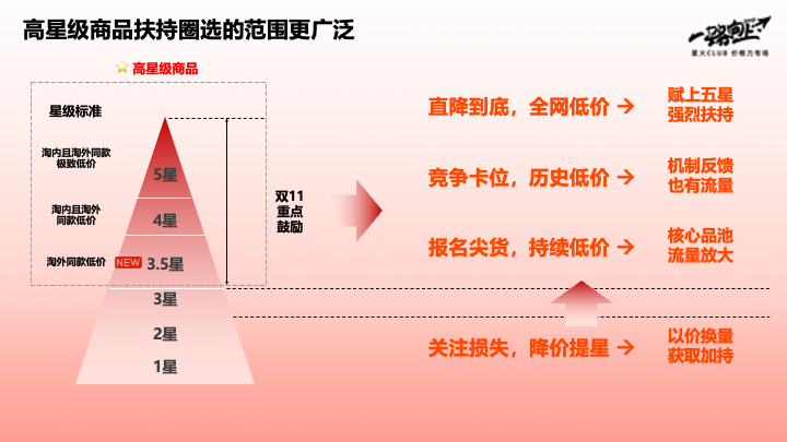 淘宝商家适者生存，新规调整，一切来得太快