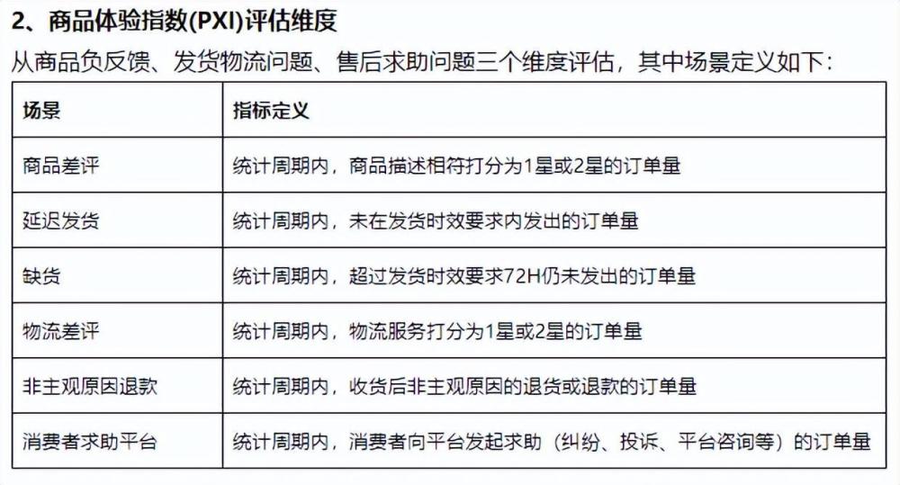 淘宝商家适者生存，新规调整，一切来得太快