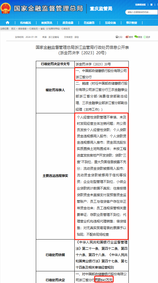 国有银行2024年前2月罚单透视：邮储银行被罚金额及罚单数量居首