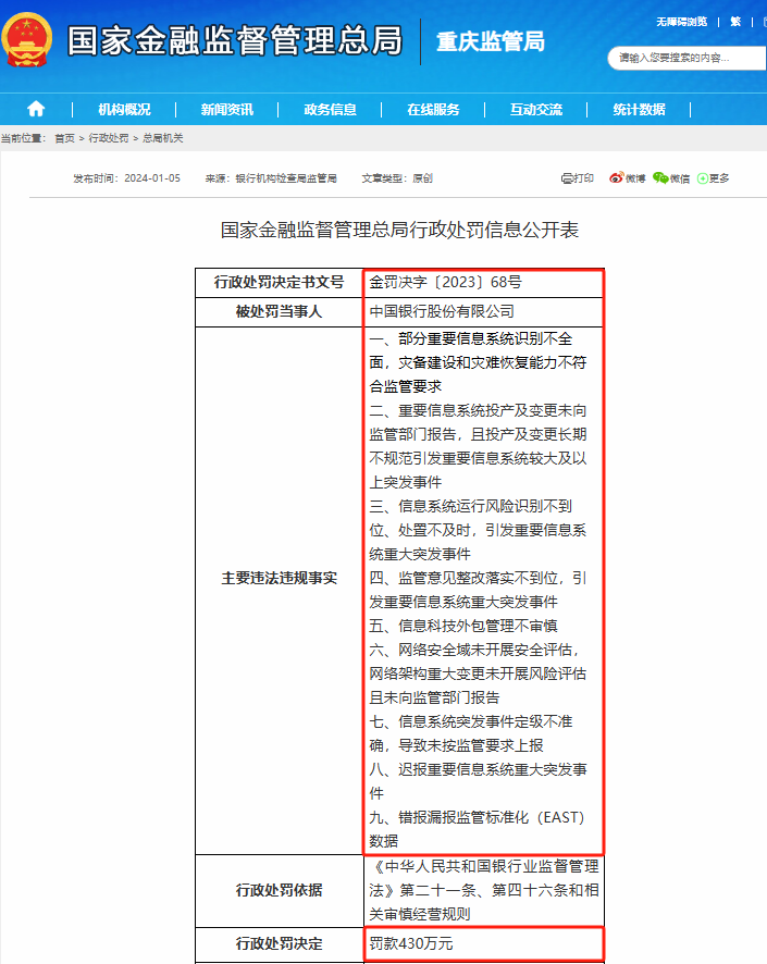 国有银行2024年前2月罚单透视：邮储银行被罚金额及罚单数量居首